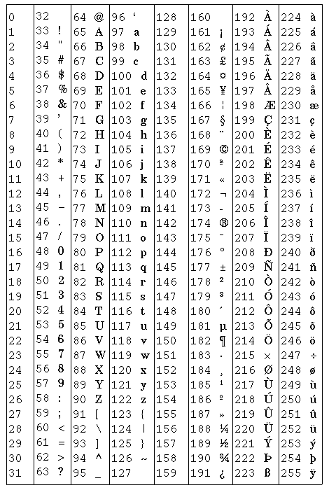 HTML Symbols Latin 1 HTML Symbols Latin 1