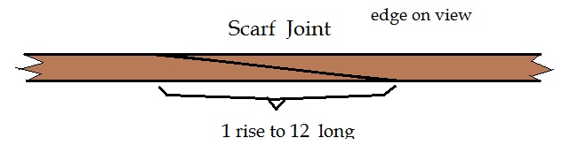 Scarf_joint.jpg